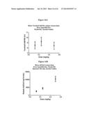 Modified Relaxin Polypeptides and Their Uses diagram and image