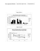 Modified Relaxin Polypeptides and Their Uses diagram and image