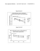 Modified Relaxin Polypeptides and Their Uses diagram and image