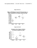 Modified Relaxin Polypeptides and Their Uses diagram and image