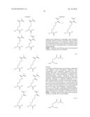 Modified Relaxin Polypeptides and Their Uses diagram and image