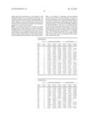 Modified Relaxin Polypeptides and Their Uses diagram and image