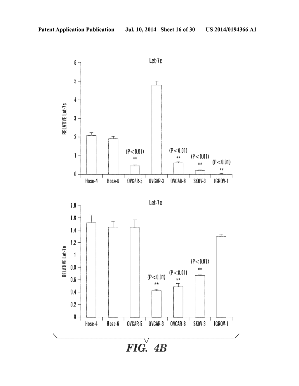 OVARIAN CANCER STEM CELLS AND METHODS OF ISOLATION AND USES THEREOF - diagram, schematic, and image 17