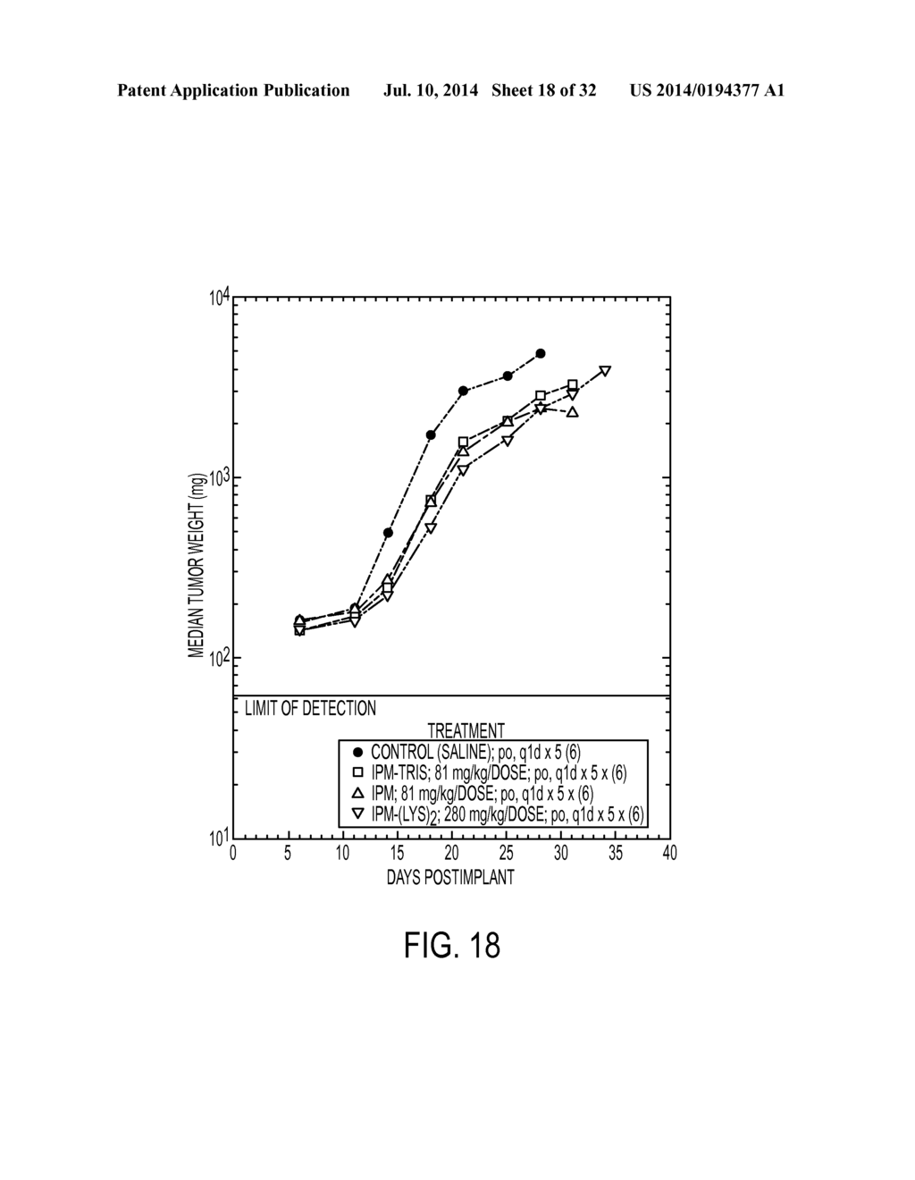 Salts of Isophosphoramide Mustard and Analogs Thereof - diagram, schematic, and image 19