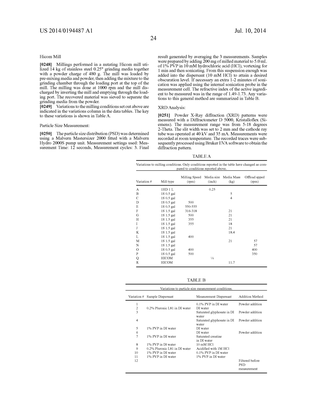 Novel Formulation of Indomethacin - diagram, schematic, and image 45