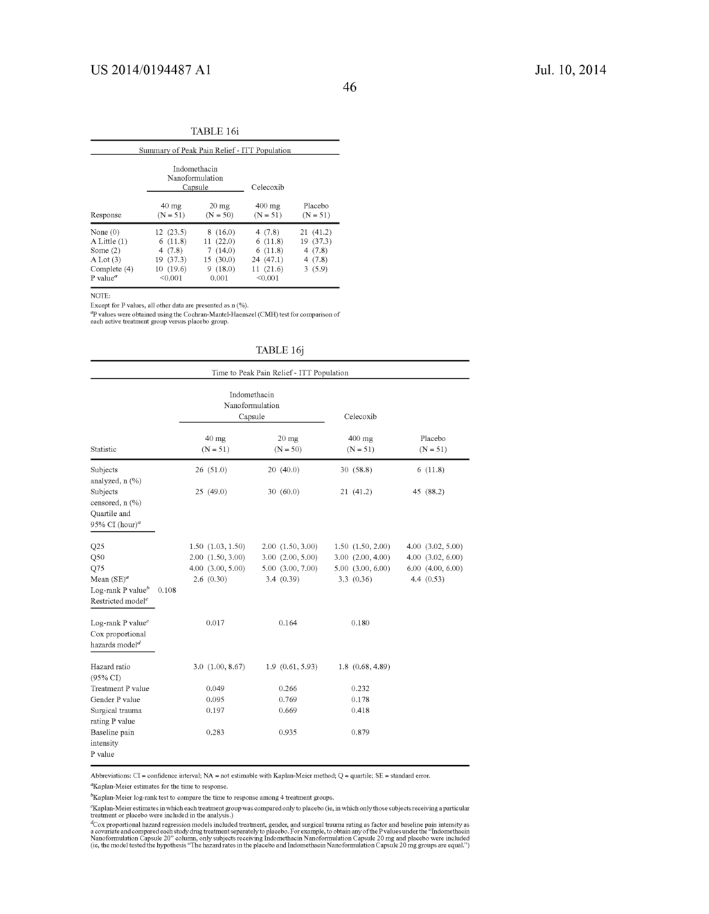 Novel Formulation of Indomethacin - diagram, schematic, and image 67