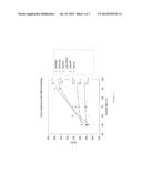 DISPERSIONS OF RASAGILINE CITRATE diagram and image