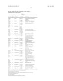 DISPERSIONS OF RASAGILINE CITRATE diagram and image