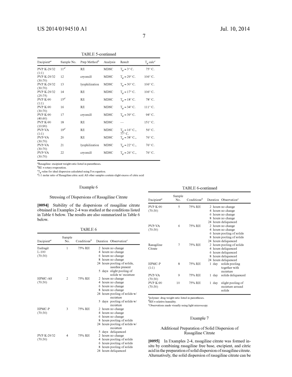 DISPERSIONS OF RASAGILINE CITRATE - diagram, schematic, and image 11