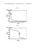 FERMENTED VEGETABLE OIL AND COMPOSITION INCLUDING SAME diagram and image