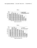 FERMENTED VEGETABLE OIL AND COMPOSITION INCLUDING SAME diagram and image