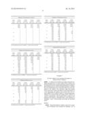 Antiseptic compositions, methods and systems diagram and image