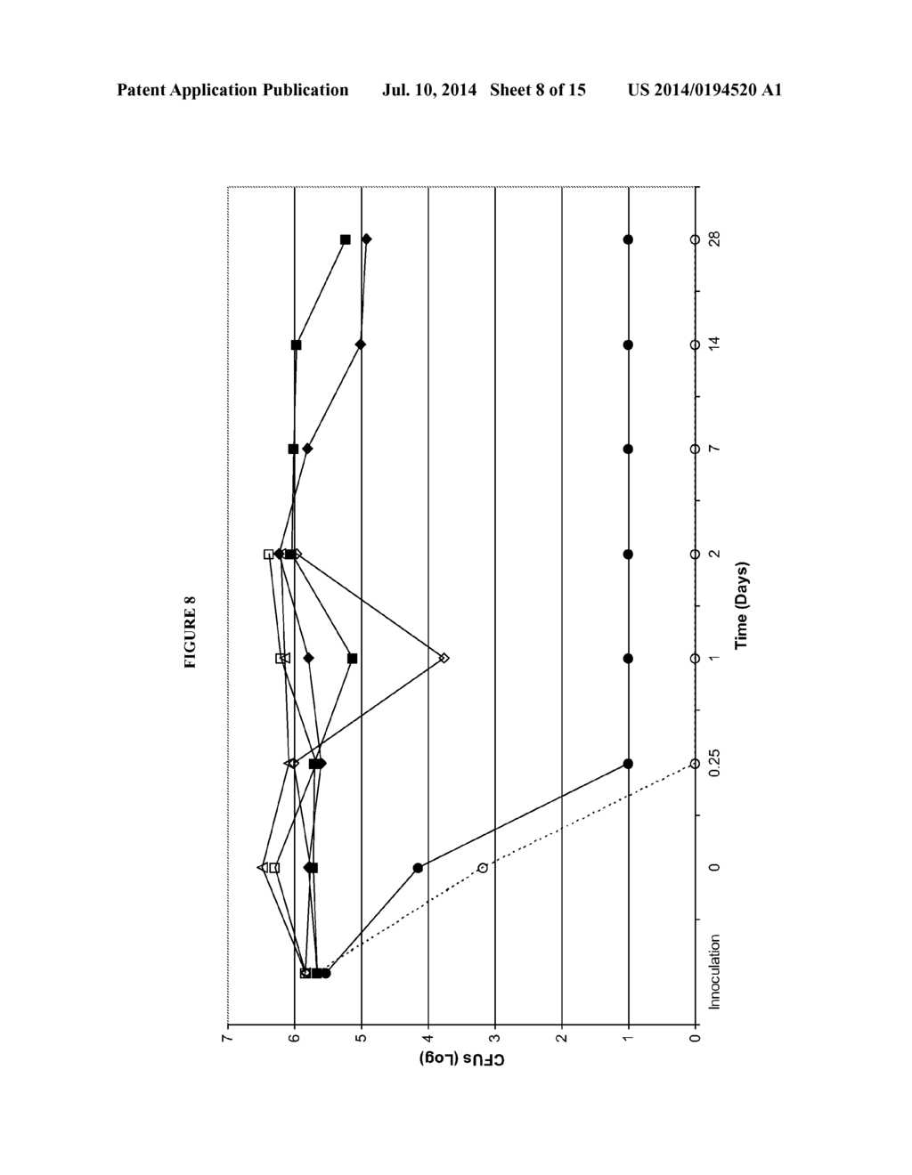 BUFFER SOLUTIONS HAVING SELECTIVE BACTERICIDAL ACTIVITY AGAINST GRAM     NEGATIVE BACTERIA AND METHODS OF USING SAME - diagram, schematic, and image 09