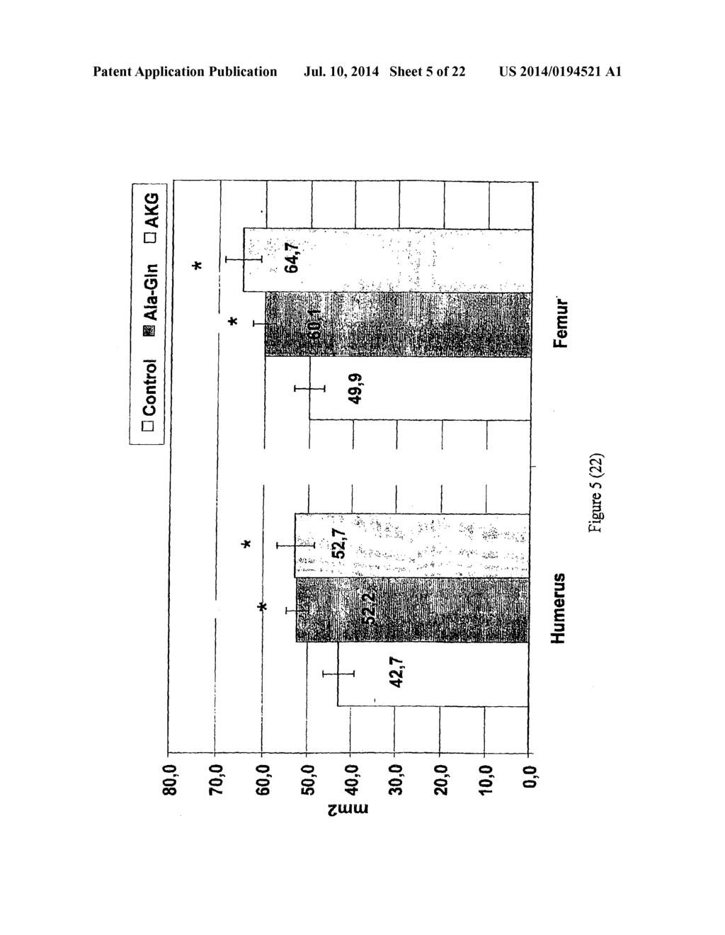 USE OF GLUTAMATE, GLUTAMATE DERIVATIVES OR METABOLITES, GLUTAMATE     ANALOGUES OR MIXTURES THEREOF FOR THE MANUFACTURE OF A COMPOSITION FOR     THE TREATMENT OF OSTEOPOROSIS - diagram, schematic, and image 06