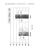 USE OF GLUTAMATE, GLUTAMATE DERIVATIVES OR METABOLITES, GLUTAMATE     ANALOGUES OR MIXTURES THEREOF FOR THE MANUFACTURE OF A COMPOSITION FOR     THE TREATMENT OF OSTEOPOROSIS diagram and image