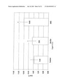 USE OF GLUTAMATE, GLUTAMATE DERIVATIVES OR METABOLITES, GLUTAMATE     ANALOGUES OR MIXTURES THEREOF FOR THE MANUFACTURE OF A COMPOSITION FOR     THE TREATMENT OF OSTEOPOROSIS diagram and image