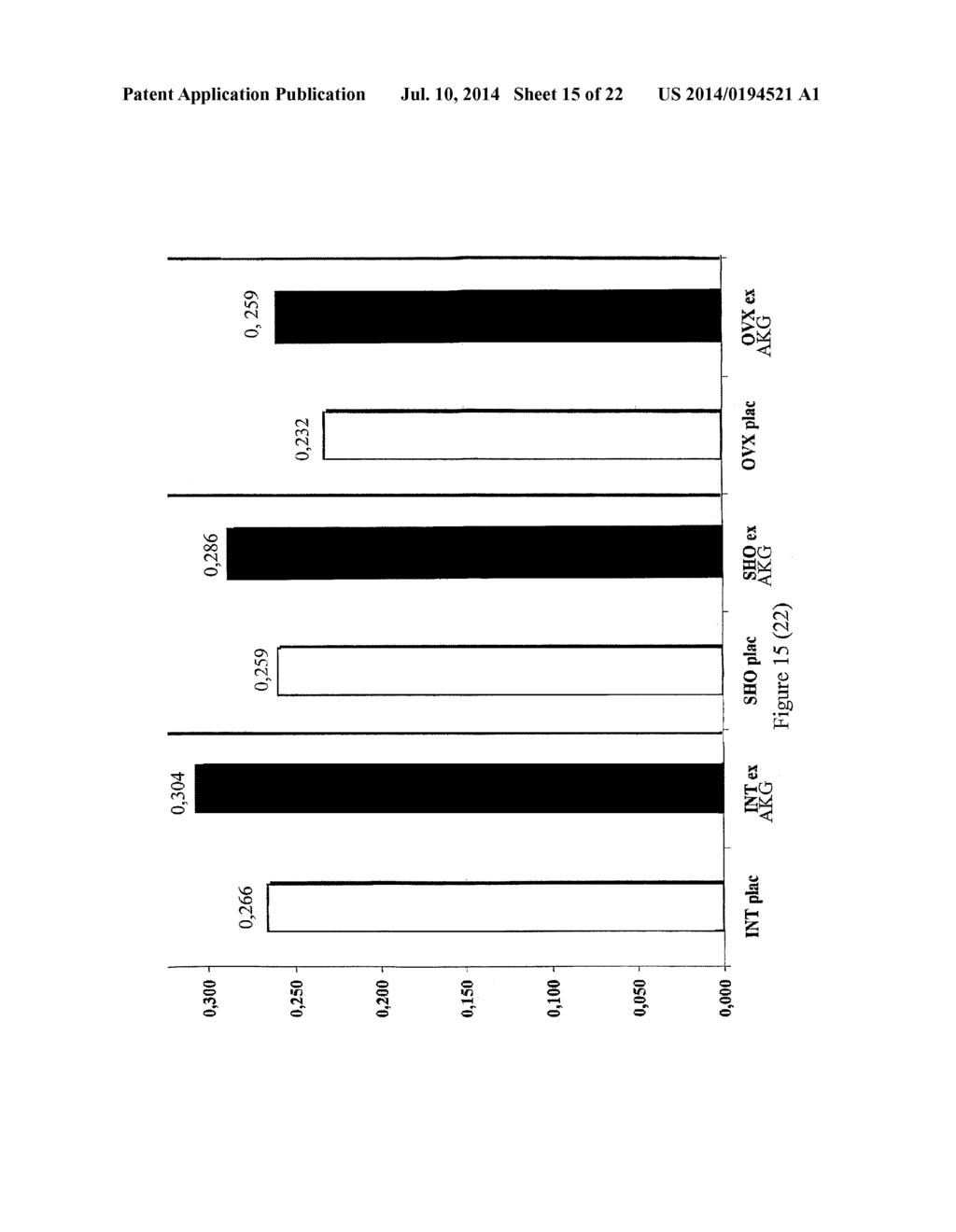 USE OF GLUTAMATE, GLUTAMATE DERIVATIVES OR METABOLITES, GLUTAMATE     ANALOGUES OR MIXTURES THEREOF FOR THE MANUFACTURE OF A COMPOSITION FOR     THE TREATMENT OF OSTEOPOROSIS - diagram, schematic, and image 16