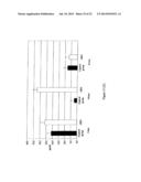 USE OF GLUTAMATE, GLUTAMATE DERIVATIVES OR METABOLITES, GLUTAMATE     ANALOGUES OR MIXTURES THEREOF FOR THE MANUFACTURE OF A COMPOSITION FOR     THE TREATMENT OF OSTEOPOROSIS diagram and image