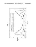 SEQUENTIALLY CROSS-LINKED POLYETHYLENE diagram and image