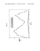 SEQUENTIALLY CROSS-LINKED POLYETHYLENE diagram and image