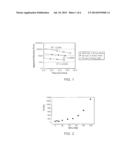 PHA COMPOSITIONS COMPRISING PBS AND PBSA AND METHODS FOR THEIR PRODUCTION diagram and image