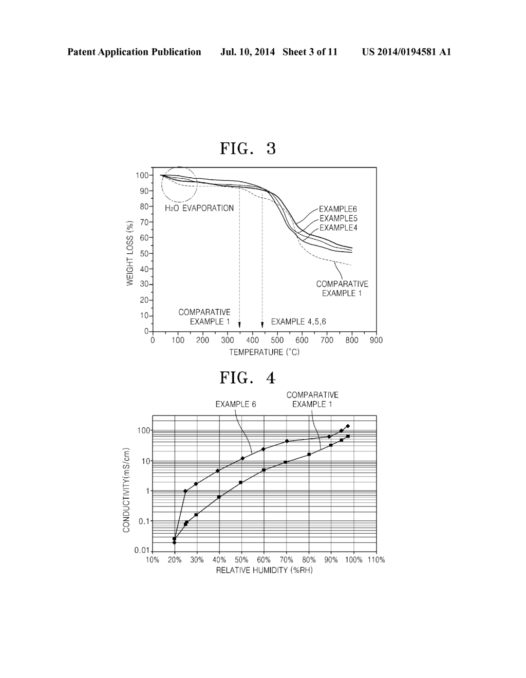 POLYMER, A METHOD OF PREPARING THE SAME, COMPOSITE PREPARED FROM THE     POLYMER, AND ELECTRODE AND COMPOSITE MEMBRANE EACH INCLUDING THE POLYMER     OR THE COMPOSITE - diagram, schematic, and image 04