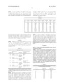 Accelerated Cure of Isocyanate Terminated Prepolymers diagram and image