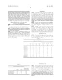 WATER-DISPERSIBLE AMPHOTERIC POLYURETHANE, PREPARATION METHOD THEREFOR,     AND USE THEREOF IN REINFORCING CONCRETE diagram and image