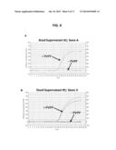 ISOLATION OF NUCLEIC ACIDS diagram and image