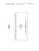 N-Substituted Carbamic Acid Ester Production Method, Isocyanate Production     Method Using Such N-Substituted Carbamic Acid Ester, and Composition for     Transfer and Storage of N-Substituted Carbamic Acid Ester Comprising     N-Substituted Carbamic Acid Ester and Aromatic Hydroxy Compound diagram and image