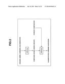 N-Substituted Carbamic Acid Ester Production Method, Isocyanate Production     Method Using Such N-Substituted Carbamic Acid Ester, and Composition for     Transfer and Storage of N-Substituted Carbamic Acid Ester Comprising     N-Substituted Carbamic Acid Ester and Aromatic Hydroxy Compound diagram and image