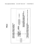 N-Substituted Carbamic Acid Ester Production Method, Isocyanate Production     Method Using Such N-Substituted Carbamic Acid Ester, and Composition for     Transfer and Storage of N-Substituted Carbamic Acid Ester Comprising     N-Substituted Carbamic Acid Ester and Aromatic Hydroxy Compound diagram and image