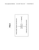 N-Substituted Carbamic Acid Ester Production Method, Isocyanate Production     Method Using Such N-Substituted Carbamic Acid Ester, and Composition for     Transfer and Storage of N-Substituted Carbamic Acid Ester Comprising     N-Substituted Carbamic Acid Ester and Aromatic Hydroxy Compound diagram and image