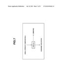 N-Substituted Carbamic Acid Ester Production Method, Isocyanate Production     Method Using Such N-Substituted Carbamic Acid Ester, and Composition for     Transfer and Storage of N-Substituted Carbamic Acid Ester Comprising     N-Substituted Carbamic Acid Ester and Aromatic Hydroxy Compound diagram and image