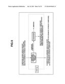 N-Substituted Carbamic Acid Ester Production Method, Isocyanate Production     Method Using Such N-Substituted Carbamic Acid Ester, and Composition for     Transfer and Storage of N-Substituted Carbamic Acid Ester Comprising     N-Substituted Carbamic Acid Ester and Aromatic Hydroxy Compound diagram and image