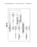 N-Substituted Carbamic Acid Ester Production Method, Isocyanate Production     Method Using Such N-Substituted Carbamic Acid Ester, and Composition for     Transfer and Storage of N-Substituted Carbamic Acid Ester Comprising     N-Substituted Carbamic Acid Ester and Aromatic Hydroxy Compound diagram and image