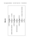 N-Substituted Carbamic Acid Ester Production Method, Isocyanate Production     Method Using Such N-Substituted Carbamic Acid Ester, and Composition for     Transfer and Storage of N-Substituted Carbamic Acid Ester Comprising     N-Substituted Carbamic Acid Ester and Aromatic Hydroxy Compound diagram and image