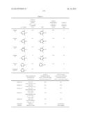 N-Substituted Carbamic Acid Ester Production Method, Isocyanate Production     Method Using Such N-Substituted Carbamic Acid Ester, and Composition for     Transfer and Storage of N-Substituted Carbamic Acid Ester Comprising     N-Substituted Carbamic Acid Ester and Aromatic Hydroxy Compound diagram and image