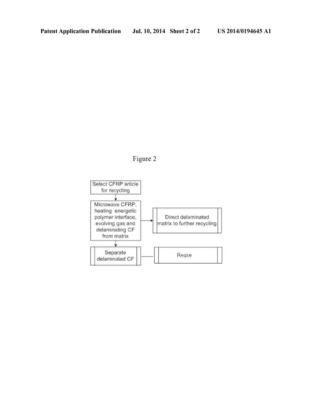 MICROWAVE DIPOLAR HEATING OF ENERGETIC POLYMERS FOR CARBON FIBER-MATRIX     SEPARATION - diagram, schematic, and image 03