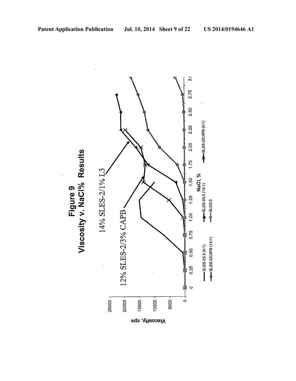 Alkyl Lactyllactates and Processes of Making the Same - diagram, schematic, and image 10