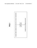 N-Substituted Carbamic Acid Ester Production Method, Isocyanate Production     Method Using Such N-Substituted Carbamic Acid Ester, and Composition for     Transfer and Storage of N-Substituted Carbamic Acid Ester Comprising     N-Substituted Carbamic Acid Ester and Aromatic Hydroxy Compound diagram and image