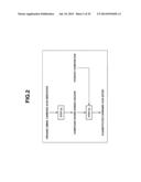 N-Substituted Carbamic Acid Ester Production Method, Isocyanate Production     Method Using Such N-Substituted Carbamic Acid Ester, and Composition for     Transfer and Storage of N-Substituted Carbamic Acid Ester Comprising     N-Substituted Carbamic Acid Ester and Aromatic Hydroxy Compound diagram and image