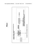 N-Substituted Carbamic Acid Ester Production Method, Isocyanate Production     Method Using Such N-Substituted Carbamic Acid Ester, and Composition for     Transfer and Storage of N-Substituted Carbamic Acid Ester Comprising     N-Substituted Carbamic Acid Ester and Aromatic Hydroxy Compound diagram and image