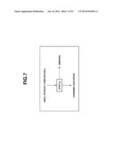 N-Substituted Carbamic Acid Ester Production Method, Isocyanate Production     Method Using Such N-Substituted Carbamic Acid Ester, and Composition for     Transfer and Storage of N-Substituted Carbamic Acid Ester Comprising     N-Substituted Carbamic Acid Ester and Aromatic Hydroxy Compound diagram and image