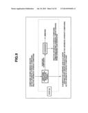 N-Substituted Carbamic Acid Ester Production Method, Isocyanate Production     Method Using Such N-Substituted Carbamic Acid Ester, and Composition for     Transfer and Storage of N-Substituted Carbamic Acid Ester Comprising     N-Substituted Carbamic Acid Ester and Aromatic Hydroxy Compound diagram and image