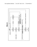 N-Substituted Carbamic Acid Ester Production Method, Isocyanate Production     Method Using Such N-Substituted Carbamic Acid Ester, and Composition for     Transfer and Storage of N-Substituted Carbamic Acid Ester Comprising     N-Substituted Carbamic Acid Ester and Aromatic Hydroxy Compound diagram and image