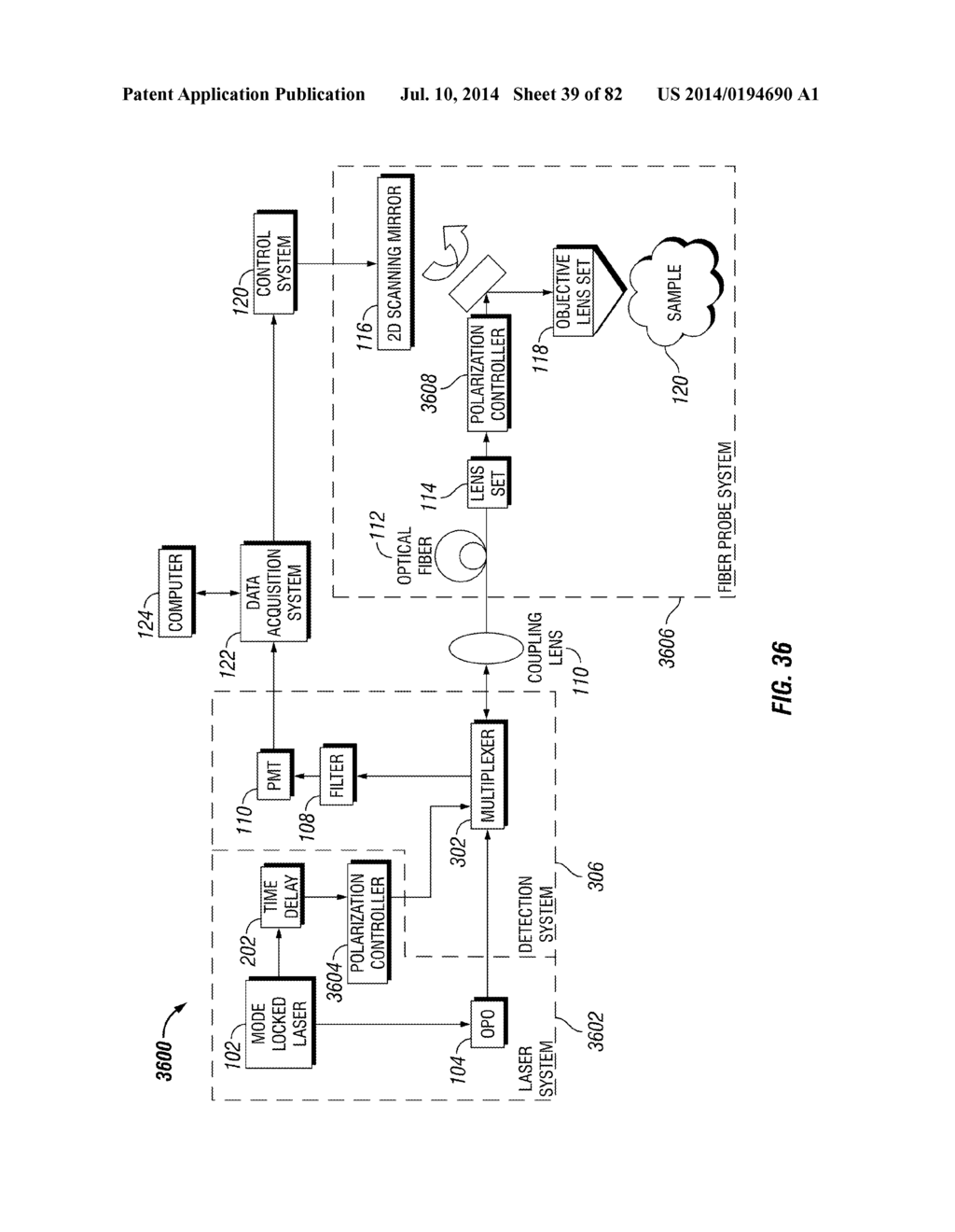 CHEMICALLY-SELECTIVE, LABEL FREE, MICROENDOSCOPIC SYSTEM BASED ON COHERENT     ANTI-STOKES RAMAN SCATTERING - diagram, schematic, and image 40