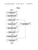 ENDOSCOPE APPARATUS AND TREATMENT APPARATUS diagram and image