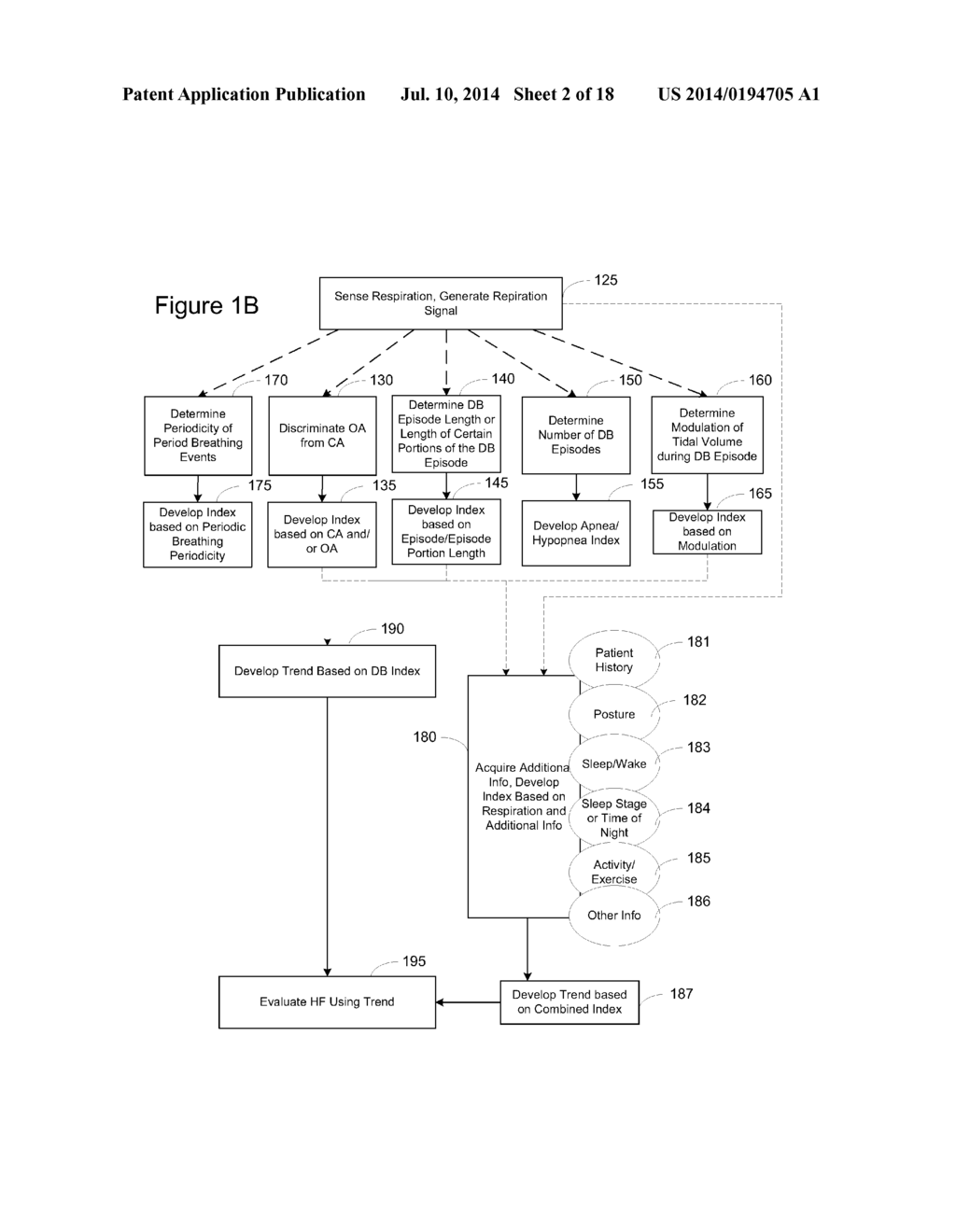 METHOD AND SYSTEM FOR HEART FAILURE STATUS EVALUATION BASED ON A     DISORDERED BREATHING INDEX - diagram, schematic, and image 03