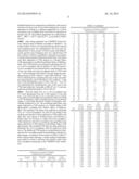 ANTIOXIDANT STABALIZED CROSSLINKED ULTRA HIGH MOLECULAR WEIGHT     POLYETHYLENE FOR MEDICAL DEVICE APPLICATIONS diagram and image